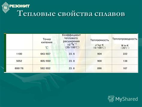 Тепловые свойства сплавов