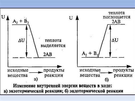 Тепловые эффекты на производство металлов
