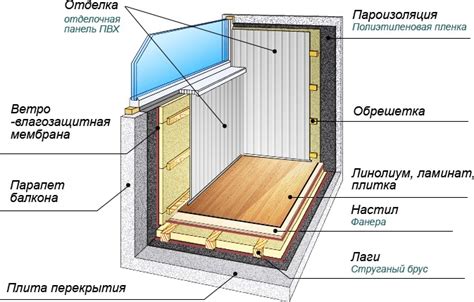 Теплоизоляция металлического балкона: