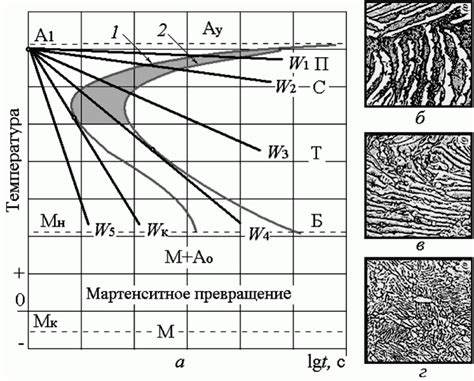 Термические дефекты и их ликвидация