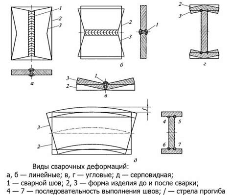 Термические напряжения и деформации при сварке