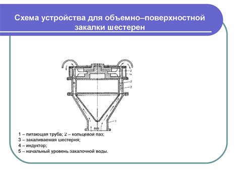 Термообработка поверхностного упрочнения