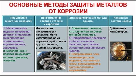 Термохимические методы защиты металлов