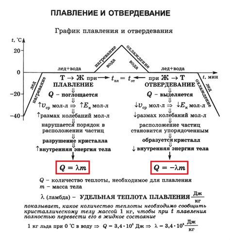 Тест на плавление