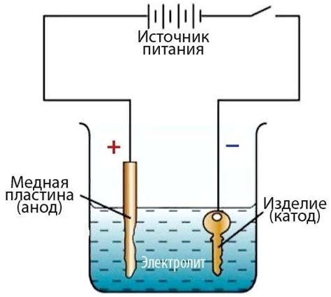 Техника покрытия металла электролизом