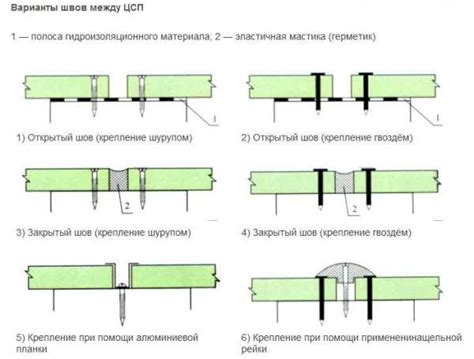 Техники и приемы установки листа ЦСП на металл