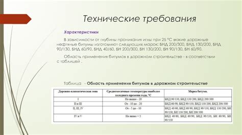 Технические особенности добычи