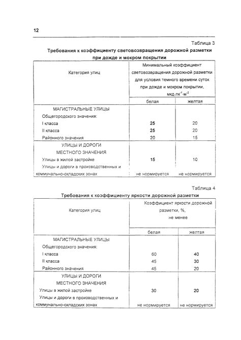 Технические требования и параметры нанесения