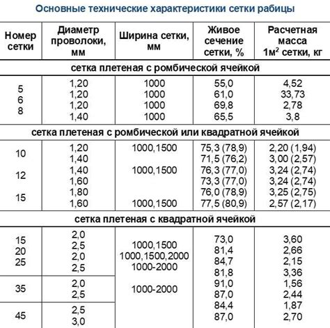 Технические характеристики проволоки