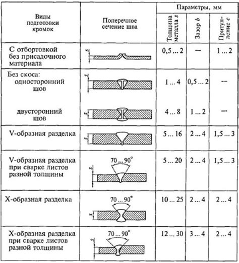 Технологии соединения металла и дюрали