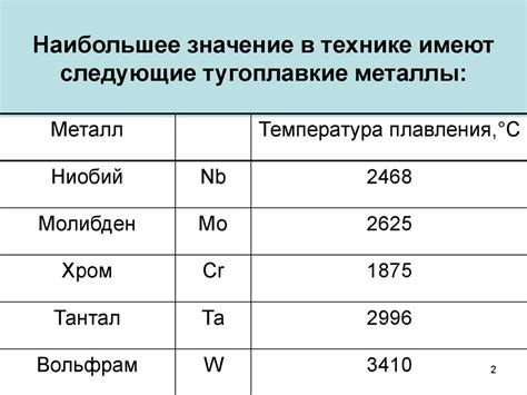 Технологические принципы плавления металлов