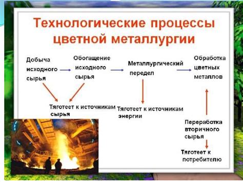 Технологический прогресс и металлургия