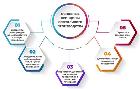 Технология и качество: главные принципы работы
