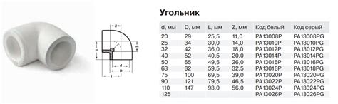 Технология обшивки трубы угол 90 градусов оцинкованным листом