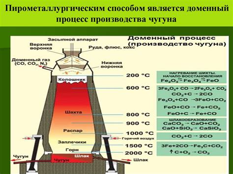 Технология плавки металла из руды