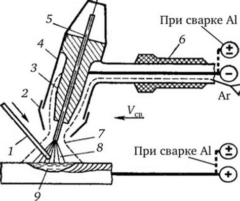 Технология сварки порошковых металлов