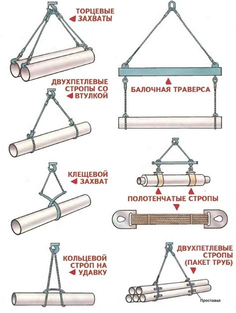 Технология строповки: общая информация