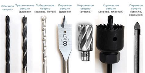 Типы сверл для толстого швеллера