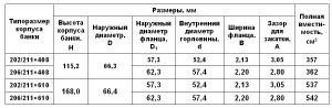 Толщина и долговечность банки