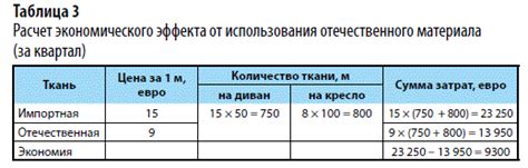 Толщина и экономия ресурсов
