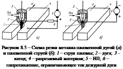 Толщина металла для плазменной резки