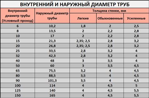 Толщина металла и ее значение