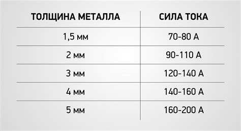 Толщина металла и условия эксплуатации