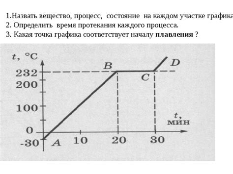 Точка плавления и кристаллизация