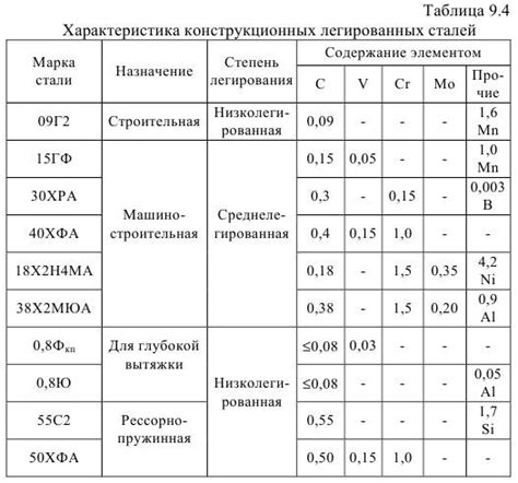 Требования к контролеру черных металлов