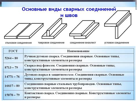 Требования к проценту наплавляемого металла