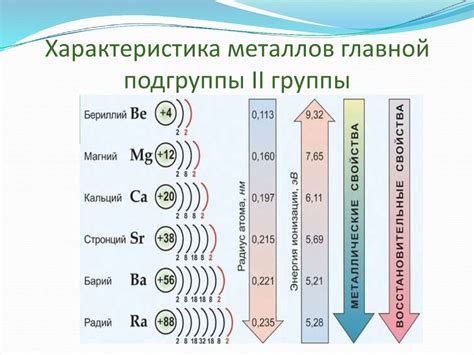 Третья главная подгруппа металлов: прочие металлы