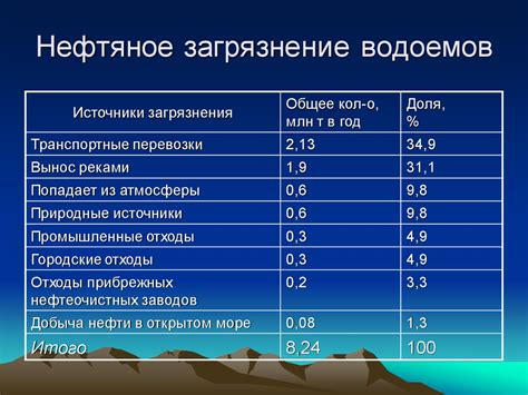 Трудности и проблемы, связанные с гальваническим серебрением