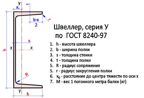 Увеличение длины швеллера