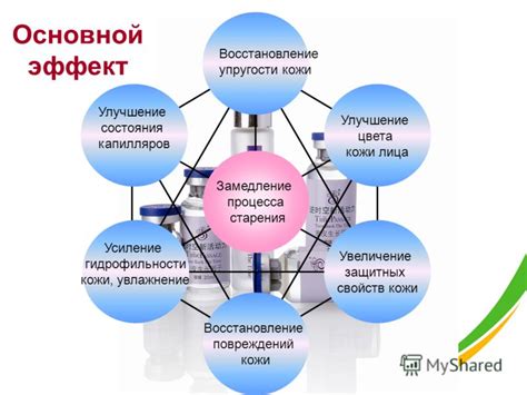 Увеличение защитных свойств