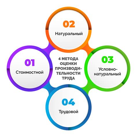 Увеличение производительности работ