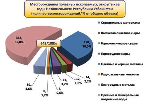 Узбекистан: природные ресурсы