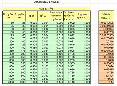 Узнайте, как определить объем металла НКТ с помощью подробного руководства
