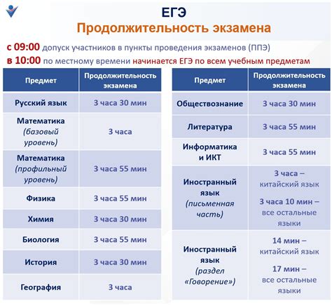 Узнайте официальное расписание на сайте
