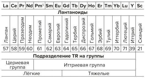 Указание характеристик и стоимости металлов