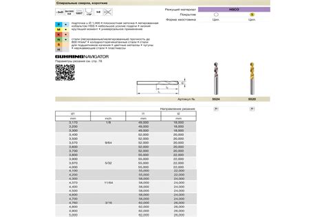Уникальные характеристики сверла HSCO
