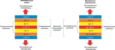 Условия эксплуатации и диапазон температур