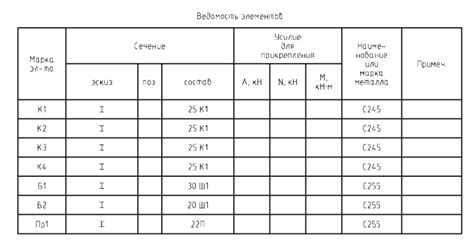 Условные обозначения металлопроката