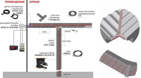 Установите специальные системы обогрева