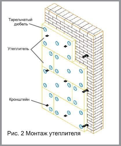 Установка внутреннего утеплителя