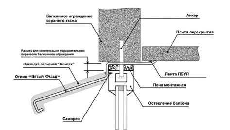 Установка карнизов и отливов