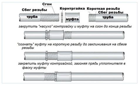 Установка сгонов и фитингов