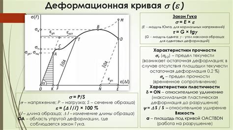 Устойчивость к пластической деформации