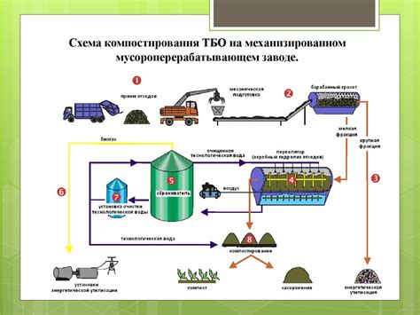 Утилизация остатков и отходов металла: экологические аспекты и методы обработки