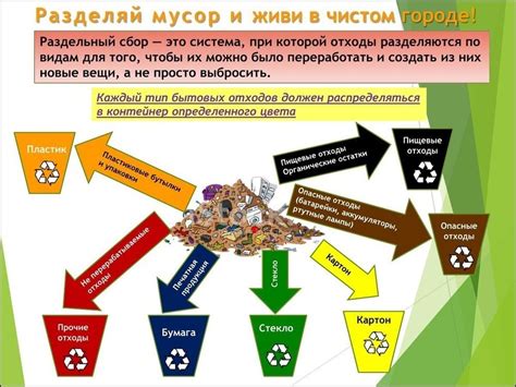 Утилизация отходов и экологическая ответственность