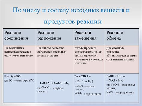 Участие специальных химических растворителей